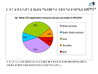 CICSTS5.1introducesApplicationandPlatformresources
whicharepackagedasbundlesonzFS…
CICSandzFSusagesurvey: typesofresources
 