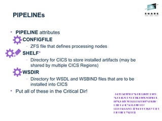 PIPELINEs

PIPELINE attributes

CONFIGFILE
− ZFS file that defines processing nodes

SHELF*
− Directory for CICS to store installed artifacts (may be
shared by multiple CICS Regions)

WSDIR
− Directory for WSDL and WSBIND files that are to be
installed into CICS

Put all of these in the Critical Dir! * Recoveryofshelfdirectory
shouldbeconsideredcritical
resourceforWARMrestartif
usingaCSDdefined
WEBSERVICE(asopposedtoa
pipelinescan)
 