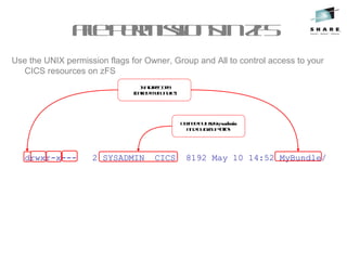 FilepermissionsinzFS
Use the UNIX permission flags for Owner, Group and All to control access to your
CICS resources on zFS
drwxr-x--- 2 SYSADMIN CICS 8192 May 10 14:52 MyBundle/
Ownedbyusersysadmin
andbygroupCICS
Isadirectory
(calledMyBundle)
 