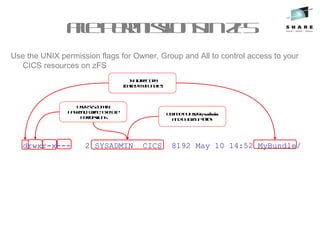 FilepermissionsinzFS
Use the UNIX permission flags for Owner, Group and All to control access to your
CICS resources on zFS
drwxr-x--- 2 SYSADMIN CICS 8192 May 10 14:52 MyBundle/
Ownedbyusersysadmin
andbygroupCICS
Isadirectory
(calledMyBundle)
UserSYSADMIN
hasread, write, execute
permissions
 