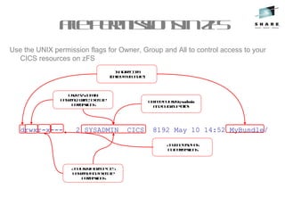 FilepermissionsinzFS
Use the UNIX permission flags for Owner, Group and All to control access to your
CICS resources on zFS
drwxr-x--- 2 SYSADMIN CICS 8192 May 10 14:52 MyBundle/
Ownedbyusersysadmin
andbygroupCICS
Isadirectory
(calledMyBundle)
UserSYSADMIN
hasread, write, execute
permissions
AnyuseringroupCICS
hasreadandexecute
permissions
Anyoneelsehas
nopermissions
 