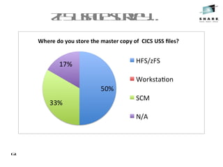 zFSusagesurvey…
61
 