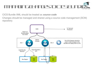 ManagingchangestoCICSBundles
CICS Bundle XML should be treated as source code
Changes should be managed and shared using a source code management (SCM)
repository
Dev 1 Dev 2
Check out
Bundle project
from SCM
Deliver
changes
Dev Region Dev
zFS
Dev Region Dev
zFS
Export Bundle to
zFS
To Test and
Production
The CICS Explorer should be
used to make changes to the
Bundles and deploy them to zFS
Install Bundle
resource
SCM
 