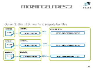 Migratingbundles-2
67
Option 3: Use zFS mounts to migrate bundles
DevCSD
BUNDLE
DevzFS
CICSBundleDIR
TestCSD
BUNDLE
TestzFS
CICSBundleDIR
ProdCSD
BUNDLE
ProdzFS
CICSBundleDIR
zOSDatasets
CICS.BUNDLES.MYBUNDLE.V3
CICS.BUNDLES.MYBUNDLE.V2
CICS.BUNDLES.MYBUNDLE.V1
Mount
Mount
Mount
 