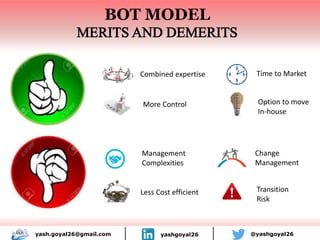yash.goyal26@gmail.com yashgoyal26 @yashgoyal26
BOT MODEL
MERITS AND DEMERITS
Change
Management
Less Cost efficient
Combined expertise
More Control
Time to Market
Option to move
In-house
Management
Complexities
Transition
Risk
 