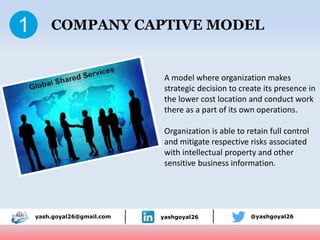 COMPANY CAPTIVE MODEL
yash.goyal26@gmail.com yashgoyal26 @yashgoyal26
A model where organization makes
strategic decision to create its presence in
the lower cost location and conduct work
there as a part of its own operations.
Organization is able to retain full control
and mitigate respective risks associated
with intellectual property and other
sensitive business information.
 