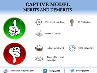 yash.goyal26@gmail.com yashgoyal26 @yashgoyal26
CAPTIVE MODEL
MERITS AND DEMERITS
Time to MarketInitial Investment
Time, efforts and
expertise
IP ProtectionPerceived Low Cost
Internal Control
 