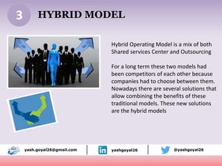 HYBRID MODEL
yash.goyal26@gmail.com yashgoyal26 @yashgoyal26
3
Hybrid Operating Model is a mix of both
Shared services Center and Outsourcing
For a long term these two models had
been competitors of each other because
companies had to choose between them.
Nowadays there are several solutions that
allow combining the benefits of these
traditional models. These new solutions
are the hybrid models
 
