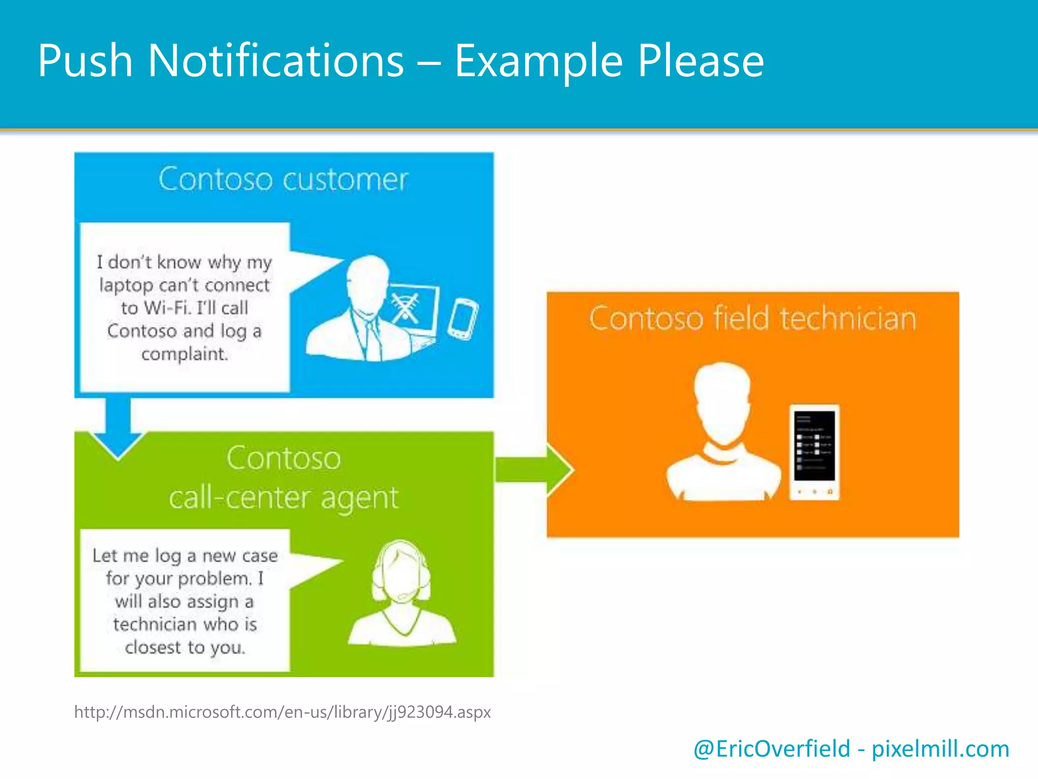 Out of the Box
Mobile Views
Device Channels
@EricOverfield - pixelmill.com
Push Notifications
Mobile Alerts
Mobile Apps
 