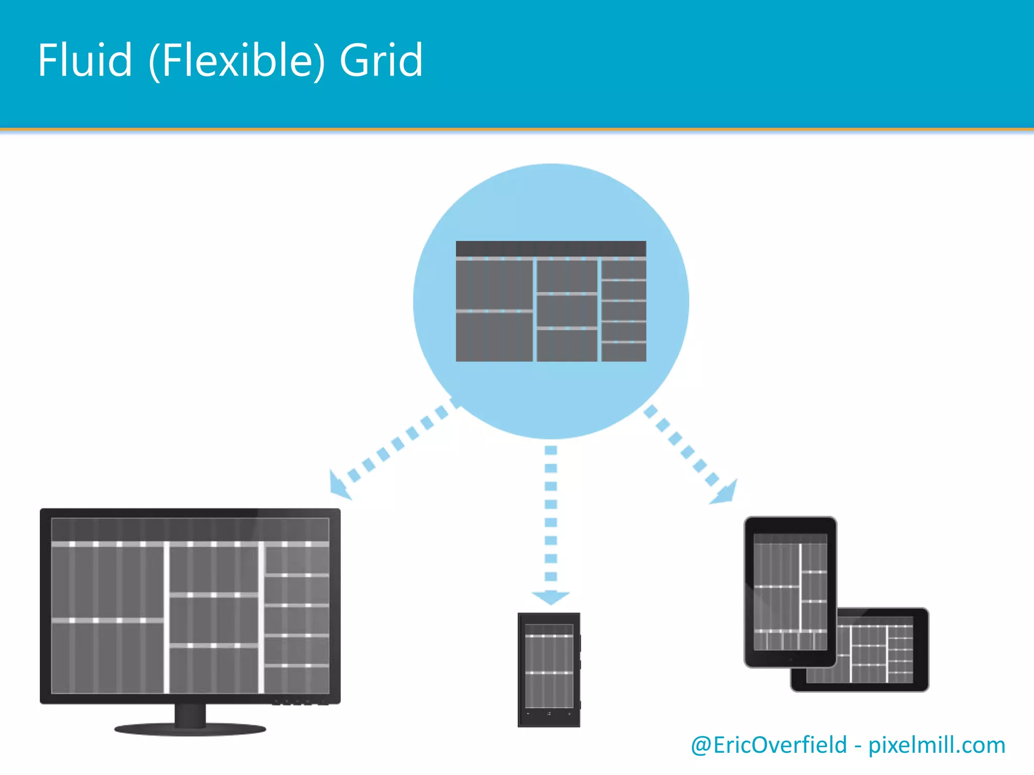 Responsive In Action
@EricOverfield - pixelmill.com
 