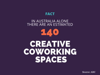 CREATIVE
COWORKING
SPACES
140
FACT
IN AUSTRALIA ALONE
THERE ARE AN ESTIMATED
Source: ABC
 