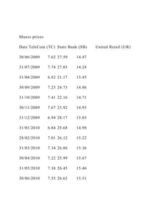 Shares prices
Date TeleCom (TC) State Bank (SB) United Retail (UR)
30/06/2009 7.62 27.59 14.47
31/07/2009 7.74 27.85 14.28
31/08/2009 6.82 21.17 15.45
30/09/2009 7.23 24.73 14.86
31/10/2009 7.41 22.16 14.71
30/11/2009 7.67 23.92 14.93
31/12/2009 6.94 28.17 15.03
31/01/2010 6.84 25.68 14.98
28/02/2010 7.01 26.12 15.22
31/03/2010 7.34 26.86 15.36
30/04/2010 7.22 25.99 15.67
31/05/2010 7.38 26.45 15.46
30/06/2010 7.55 26.62 15.51
 