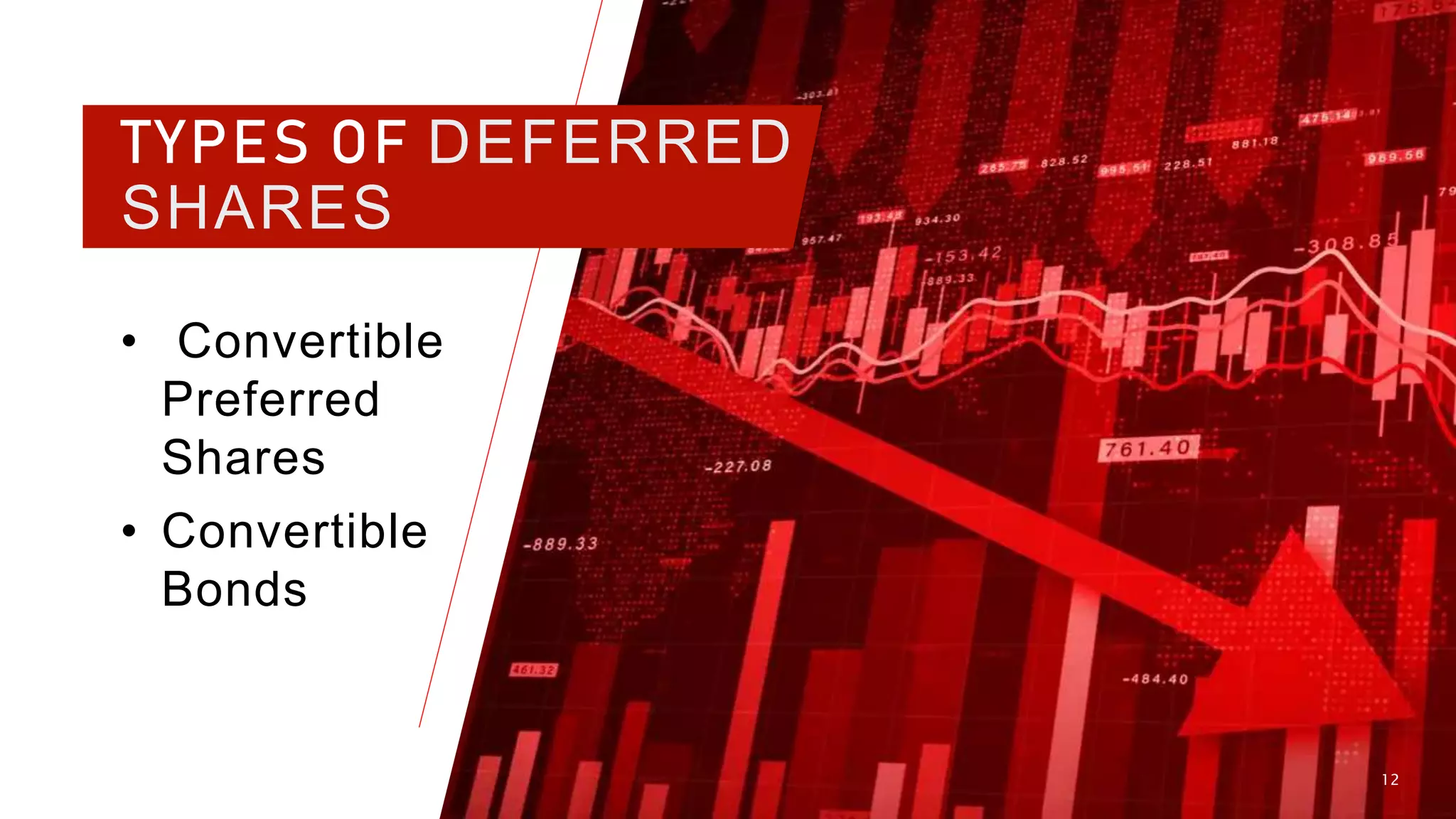 TYPES OF DEFERRED
SHARES
• Convertible
Preferred
Shares
• Convertible
Bonds
12
 