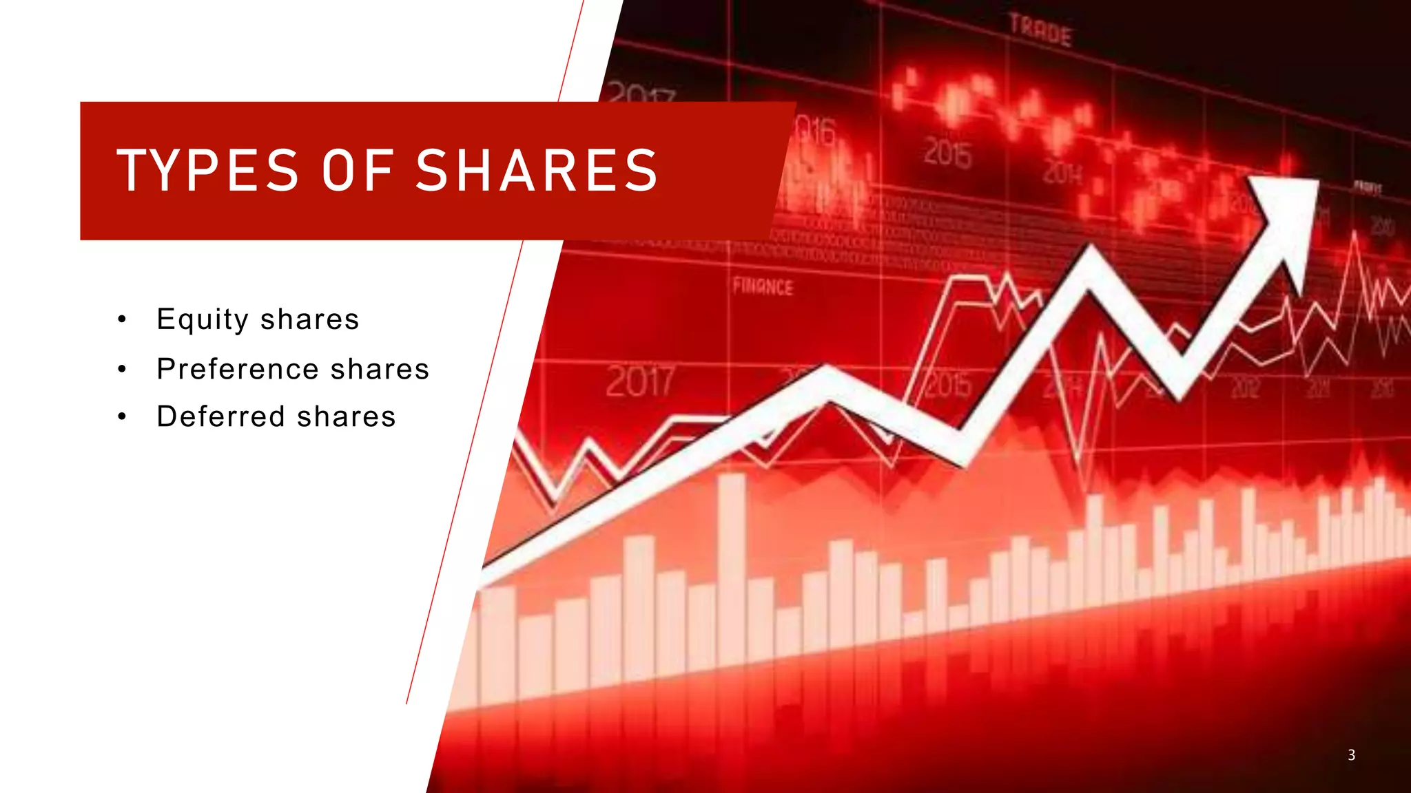 TYPES OF SHARES
• Equity shares
• Preference shares
• Deferred shares
3
 