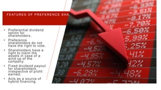 F E AT U R E S O F P R E F E R E N C E S H A R E S
• Preferential dividend
option for
shareholders.
• Preference
shareholders do not
have the right to vote.
• Shareholders have a
right to claim the
assets in case of a
wind up of the
company.
• Fixed dividend payout
for shareholders,
irrespective of profit
earned.
• Acts as a source of
hybrid financing.
 