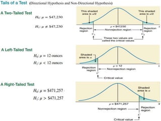Testing hypothesis (methods of testing the statement of organizations ...