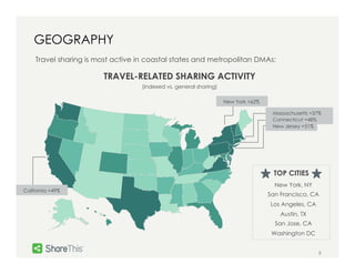 Massachusetts +37% 
8 
GEOGRAPHY 
Travel sharing is most active in coastal states and metropolitan DMAs: 
TRAVEL-RELATED S...
