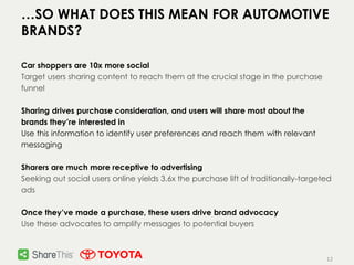 12
…SO WHAT DOES THIS MEAN FOR AUTOMOTIVE
BRANDS?
Car shoppers are 10x more social
Target users sharing content to reach them at the crucial stage in the purchase
funnel
Sharing drives purchase consideration, and users will share most about the
brands they’re interested in
Use this information to identify user preferences and reach them with relevant
messaging
Sharers are much more receptive to advertising
Seeking out social users online yields 3.6x the purchase lift of traditionally-targeted
ads
Once they’ve made a purchase, these users drive brand advocacy
Use these advocates to amplify messages to potential buyers
 
