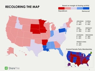 Based on margin of sharing activity 
Republican Democrat 
FLORIDA 
D - 57% 
R – 43% 
KENTUCKY 
D - 38% 
R – 62% 
WISCONSIN 
D - 30% 
R – 70% 
8 
ARKANSAS 
D - 14% 
R – 86% 
IOWA 
D - 22% 
R – 78% 
LOUISIANA 
D - 65% 
R – 35% 
PENNSYLVANIA 
D - 75% 
R – 25% 
Current Senate Party Membership 
RECOLORING THE MAP 
 