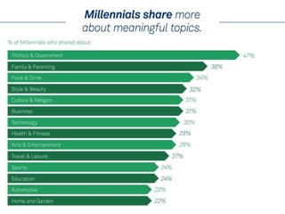Share this millennial study_2014