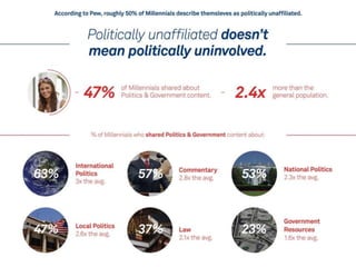 Share this millennial study_2014