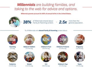 Share this millennial study_2014