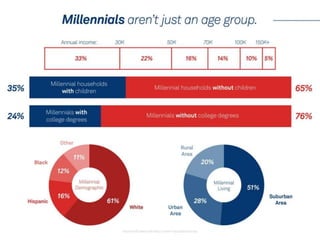 Share this millennial study_2014