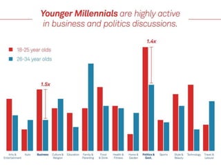 Share this millennial study_2014