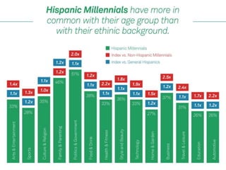 Share this millennial study_2014