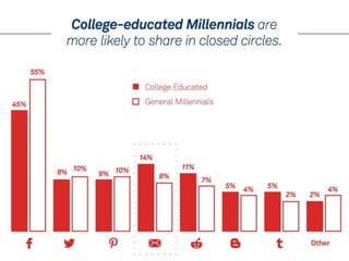 Share this millennial study_2014