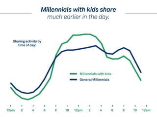 Share this millennial study_2014