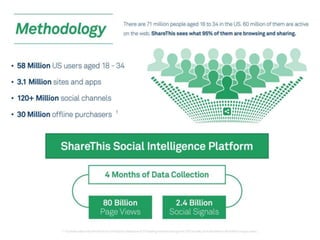 Share this millennial study_2014