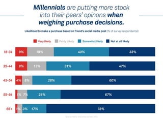 Share this millennial study_2014