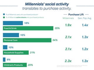 Share this millennial study_2014