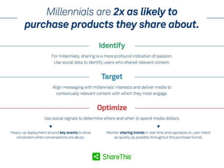 Share this millennial study_2014