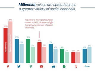 Share this millennial study_2014