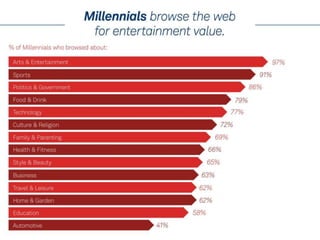 Share this millennial study_2014