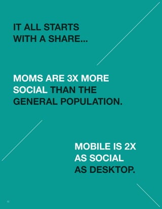 IT ALL STARTS 
WITH A SHARE... 
MOMS ARE 3X MORE 
SOCIAL THAN THE 
GENERAL POPULATION. 
MOBILE IS 2X 
AS SOCIAL 
AS DESKTOP. 
12 
 