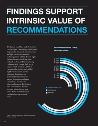 FINDINGS SUPPORT 
INTRINSIC VALUE OF 
RECOMMENDATIONS 
e Return on a Share study focused on 
three verticals: consumer packaged goods 
(supermarket products), automotive (cars 
and light trucks) and consumer 
technology (mini-tablets). Two in-depth 
studies were performed, one using 
trade-o analysis, and the other using 
traditional scale ratings. Both sets of 
studies, which surveyed 1,000 U.S. 
consumers for each vertical, yielded 
highly similar results, thereby 
validating the ndings. As 
mentioned earlier, the studies 
showed that recommendations 
trump brand and price by 
substantial margins. e ndings 
were consistent over the three 
verticals, reinforcing the idea 
that a shared recommendation 
translates into real economic 
value. 
Recommendations Trump 
Price and Brand 
Brand Pricing Recom. 
Supermarket (CPG) 
Mini-tablets 
Vehicles 
Figure 1. Relative Importance of Recommendation, 
Price and Brand 
58% 
56% 
56% 
34% 
24% 
25% 
8% 
19% 
19% 
18 
 