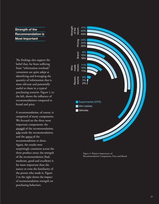 Brand Pricing 
Who 
made 
recom. 
Recom. 
source 
41% 
43% 
43% 
34% 
24% 
25% 
8% 
19% 
19% 
11% 
10% 
11% 
6% 
3% 
2% 
Supermarket (CPG) 
Mini-tablets 
Vehicles 
e ndings also support the 
belief that, far from suering 
from “information overload,” 
consumers are quite adept at 
identifying and leveraging the 
quantity of information that is 
most relevant and potentially 
useful to them in a typical 
purchasing scenario. Figure 1, to 
the left, shows the inuence of 
recommendations compared to 
brand and price: 
A recommendation, of course, is 
comprised of many components. 
We focused on the three most 
important components: the 
strength of the recommendation, 
who made the recommendation, 
and the source of the 
recommendation or share. 
Again, the results were 
surprisingly consistent across the 
three product areas: the strength 
of the recommendation (bad, 
moderate, good and excellent) is 
far more important than the 
source or even the familiarity of 
the person who made it. Figure 
2 to the right shows the impact 
of recommendation strength on 
purchasing behaviors. 
Figure 2. Relative Importance of 
Recommendation Components, Price and Brand 
Strength of the 
Recommendation is 
Most Important 
Strength 
of the 
recom. 
19 
 