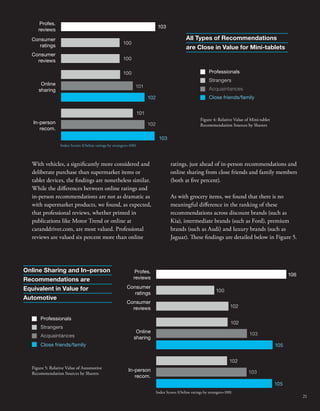 101 
102 
Consumer 
ratings 
Consumer 
reviews 
With vehicles, a signicantly more considered and 
deliberate purchase than supermarket items or 
tablet devices, the ndings are nonetheless similar. 
While the dierences between online ratings and 
in-person recommendations are not as dramatic as 
with supermarket products, we found, as expected, 
that professional reviews, whether printed in 
publications like Motor Trend or online at 
caranddriver.com, are most valued. Professional 
reviews are valued six percent more than online 
All Types of Recommendations 
are Close in Value for Mini-tablets 
Professionals 
Strangers 
Acquaintances 
Close friends/family 
100 
102 
102 
102 
Index Scores (Online ratings by strangers=100) 
103 
103 
105 
105 
Consumer 
ratings 
Consumer 
reviews 
Online 
sharing 
106 
Profes. 
reviews 
In-person 
recom. 
Figure 4: Relative Value of Mini-tablet 
Recommendation Sources by Sharers 
Professionals 
Strangers 
Acquaintances 
Close friends/family 
Figure 5: Relative Value of Automotive 
Recommendation Sources by Sharers 
100 
100 
100 
101 
102 
Online 
sharing 
103 
103 
Profes. 
reviews 
In-person 
recom. 
ratings, just ahead of in-person recommendations and 
online sharing from close friends and family members 
(both at ve percent). 
As with grocery items, we found that there is no 
meaningful dierence in the ranking of these 
recommendations across discount brands (such as 
Kia), intermediate brands (such as Ford), premium 
brands (such as Audi) and luxury brands (such as 
Jaguar). ese ndings are detailed below in Figure 5. 
Index Scores (Online ratings by strangers=100) 
Online Sharing and In–person 
Recommendations are 
Equivalent in Value for 
Automotive 
21 
 