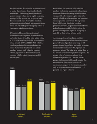 In-person 
recom. 
Professional 
reviews 
Mean 
values 
10.5% 
10% 10.2% 
13.2% 
9.3% 9.3% 
10.6% 
9.2% 
8.5% 8.5% 8.8% 
e data revealed that excellent recommendations 
or online shares from a close friend or family 
member for a comparably priced store brand 
grocery item are valued just as highly as grocery 
items priced ve percent and 10 percent lower. 
e same trends were observed for standard, 
quality and premium brands where grocery items 
priced ve percent higher were equally valued to 
comparably priced grocery items. 
With mini-tablets, excellent professional 
recommendations, in-person recommendations 
and online shares all enabled mini-tablets priced 
at $359 to be equally as desirable as mini-tablets 
priced at $329, $309 and $229. With vehicles, 
excellent professional recommendations and 
online shares from close friends and family 
members produce high values for economy 
vehicles, equivalent in desirability to other 
economy vehicles priced ve percent and 10 
percent lower. 
For standard and premium vehicle brands, 
excellent professional reviews and online shares 
from close friends and family members enable 
vehicles with a ve percent higher price to be 
equally valuable to other standard and premium 
vehicles priced at lower levels. Among luxury 
brand vehicles, we found that excellent 
professional reviews, in-person recommendations 
and online shares enabled vehicles priced ve 
percent and 10 percent higher to be equally as 
desirable as those priced at lower levels. 
Across categories, we found that excellent 
recommendations and online shares increase the 
perceived value of products an average of 8.8 
percent, from a high of 10.6 percent for in-person 
recommendations to a low of 6.3 percent for 
consumer ratings. e value of an online share is 
9.5 percent across all three product categories. e 
average value of a recommendation for a 
supermarket product is 9.2 percent, and 8.5 
percent for both mini-tablets and vehicles. e 
value of an excellent online share in the 
supermarket category is 11.2 percent, exceeded 
only by in-person recommendations (at 13.2 
percent). See Figure 6 below: 
23 
 