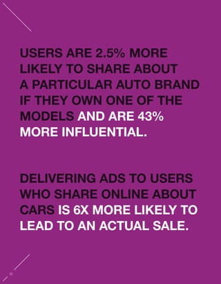 USERS ARE 2.5% MORE 
LIKELY TO SHARE ABOUT 
A PARTICULAR AUTO BRAND 
IF THEY OWN ONE OF THE 
MODELS AND ARE 43% 
MORE INFLUENTIAL. 
DELIVERING ADS TO USERS 
WHO SHARE ONLINE ABOUT 
CARS IS 6X MORE LIKELY TO 
LEAD TO AN ACTUAL SALE. 
32 
 