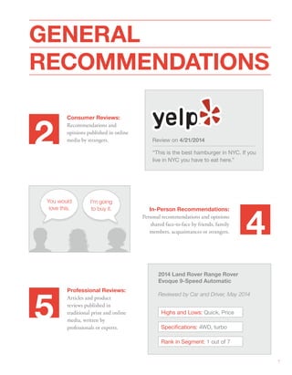 GENERAL 
RECOMMENDATIONS 
Consumer Reviews: 
Recommendations and 
opinions published in online 
media by strangers. 
Professional Reviews: 
Articles and product 
reviews published in 
traditional print and online 
media, written by 
professionals or experts. 
shared face-to-face by friends, family 
members, acquaintances or strangers. 4 
In-Person Recommendations: 
Personal recommendations and opinions 
2 
5 
Review on 4/21/2014 
“This is the best hamburger in NYC. If you 
live in NYC you have to eat here.” 
You would 
love this. 
I’m going 
to buy it. 
2014 Land Rover Range Rover 
Evoque 9-Speed Automatic 
Reviewed by Car and Driver, May 2014 
Highs and Lows: Quick, Price 
Specications: 4WD, turbo 
Rank in Segment: 1 out of 7 
7 
 