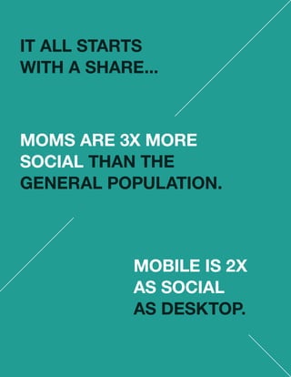 ShareThis Return on a Share Study