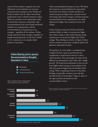 ShareThis Return on a Share Study