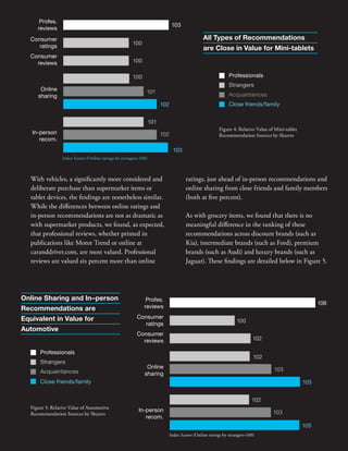 ShareThis Return on a Share Study