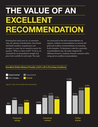 ShareThis Return on a Share Study