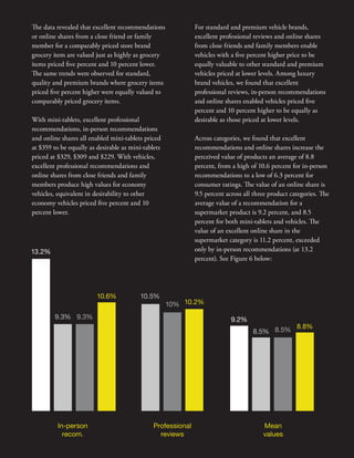ShareThis Return on a Share Study
