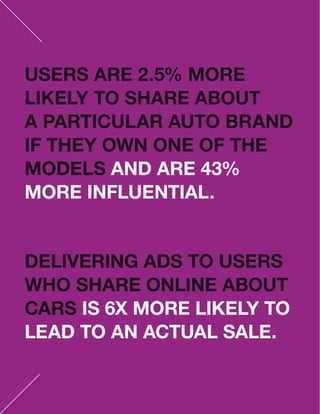 ShareThis Return on a Share Study